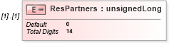 XSD Diagram of ResPartners in schema itr-5_2018_master_xsd (Income Tax Department India ITR-5)