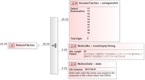 XSD Diagram of ReturnFileSec in schema itr-5_2018_master_xsd (Income Tax Department India ITR-5)