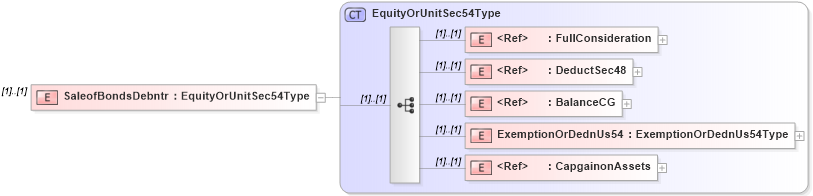 XSD Diagram of SaleofBondsDebntr in schema itr-5_2018_master_xsd (Income Tax Department India ITR-5)