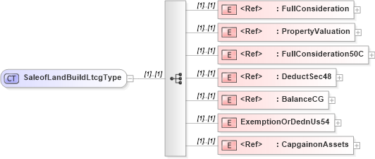 XSD Diagram of SaleofLandBuildLtcgType in schema itr-5_2018_master_xsd (Income Tax Department India ITR-5)