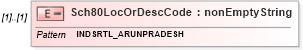 XSD Diagram of Sch80LocOrDescCode in schema itr-5_2018_master_xsd (Income Tax Department India ITR-5)