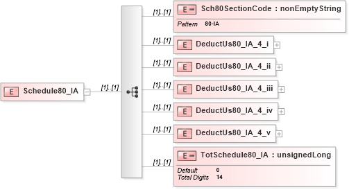 XSD Diagram of Schedule80_IA in schema itr-5_2018_master_xsd (Income Tax Department India ITR-5)