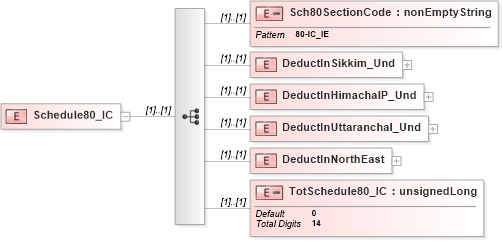 XSD Diagram of Schedule80_IC in schema itr-5_2018_master_xsd (Income Tax Department India ITR-5)