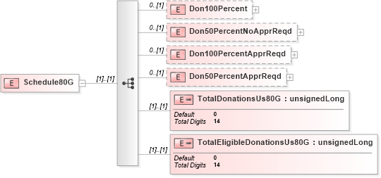 XSD Diagram of Schedule80G in schema itr-5_2018_master_xsd (Income Tax Department India ITR-5)
