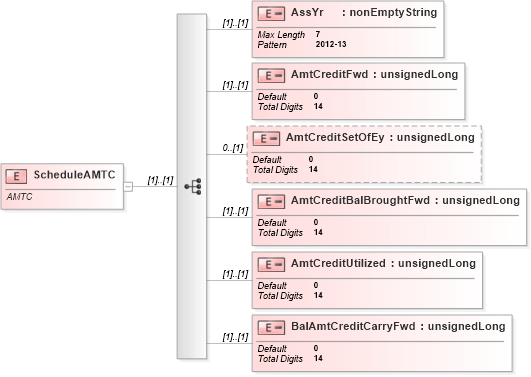 XSD Diagram of ScheduleAMTC in schema itr-5_2018_master_xsd (Income Tax Department India ITR-5)