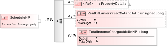 XSD Diagram of ScheduleHP in schema itr-5_2018_master_xsd (Income Tax Department India ITR-5)