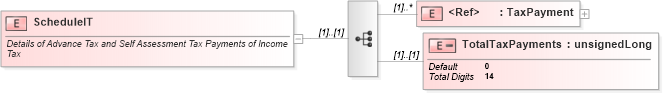 XSD Diagram of ScheduleIT in schema itr-5_2018_master_xsd (Income Tax Department India ITR-5)