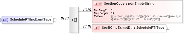 XSD Diagram of SchedulePTIIncExmtType in schema itr-5_2018_master_xsd (Income Tax Department India ITR-5)