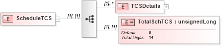 XSD Diagram of ScheduleTCS in schema itr-5_2018_master_xsd (Income Tax Department India ITR-5)