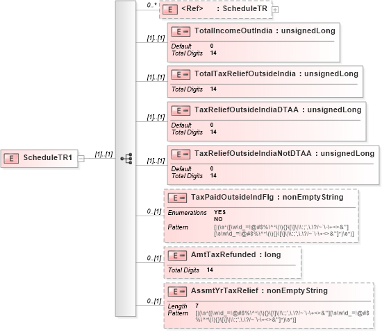 XSD Diagram of ScheduleTR1 in schema itr-5_2018_master_xsd (Income Tax Department India ITR-5)