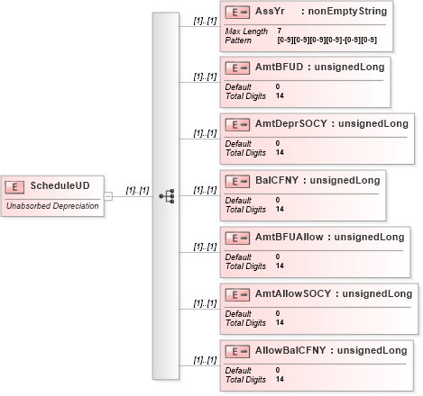 XSD Diagram of ScheduleUD in schema itr-5_2018_master_xsd (Income Tax Department India ITR-5)
