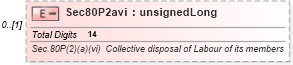 XSD Diagram of Sec80P2avi in schema itr-5_2018_master_xsd (Income Tax Department India ITR-5)