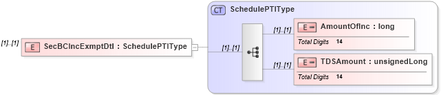 XSD Diagram of SecBCIncExmptDtl in schema itr-5_2018_master_xsd (Income Tax Department India ITR-5)