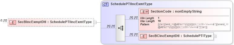XSD Diagram of SecBIncExmptDtl in schema itr-5_2018_master_xsd (Income Tax Department India ITR-5)