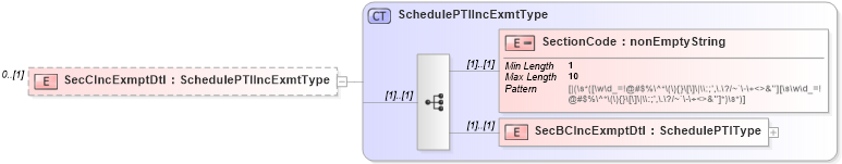 XSD Diagram of SecCIncExmptDtl in schema itr-5_2018_master_xsd (Income Tax Department India ITR-5)