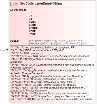XSD Diagram of SecCode in schema itr-5_2018_master_xsd (Income Tax Department India ITR-5)