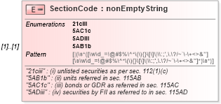 XSD Diagram of SectionCode in schema itr-5_2018_master_xsd (Income Tax Department India ITR-5)