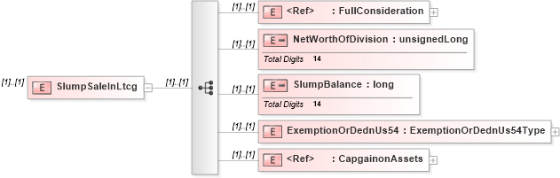 XSD Diagram of SlumpSaleInLtcg in schema itr-5_2018_master_xsd (Income Tax Department India ITR-5)
