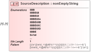 XSD Diagram of SourceDescription in schema itr-5_2018_master_xsd (Income Tax Department India ITR-5)