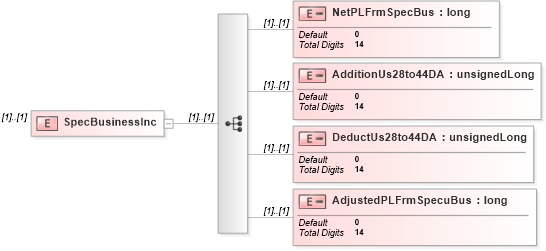 XSD Diagram of SpecBusinessInc in schema itr-5_2018_master_xsd (Income Tax Department India ITR-5)