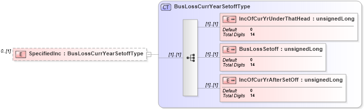 XSD Diagram of SpecifiedInc in schema itr-5_2018_master_xsd (Income Tax Department India ITR-5)