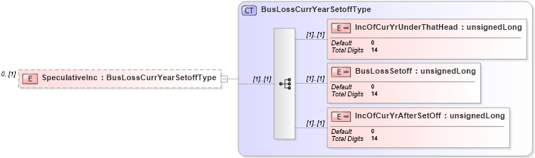 XSD Diagram of SpeculativeInc in schema itr-5_2018_master_xsd (Income Tax Department India ITR-5)