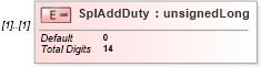 XSD Diagram of SplAddDuty in schema itr-5_2018_master_xsd (Income Tax Department India ITR-5)