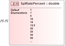 XSD Diagram of SplRatePercent in schema itr-5_2018_master_xsd (Income Tax Department India ITR-5)