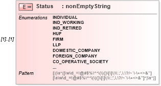 XSD Diagram of Status in schema itr-5_2018_master_xsd (Income Tax Department India ITR-5)