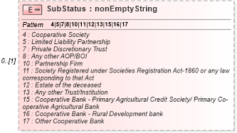 XSD Diagram of SubStatus in schema itr-5_2018_master_xsd (Income Tax Department India ITR-5)
