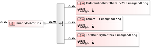 XSD Diagram of SundryDebtorDtls in schema itr-5_2018_master_xsd (Income Tax Department India ITR-5)