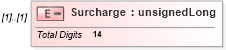 XSD Diagram of Surcharge in schema itr-5_2018_master_xsd (Income Tax Department India ITR-5)