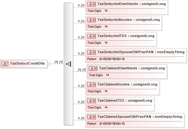 XSD Diagram of TaxDeductCreditDtls in schema itr-5_2018_master_xsd (Income Tax Department India ITR-5)