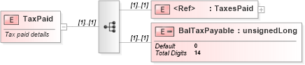 XSD Diagram of TaxPaid in schema itr-5_2018_master_xsd (Income Tax Department India ITR-5)