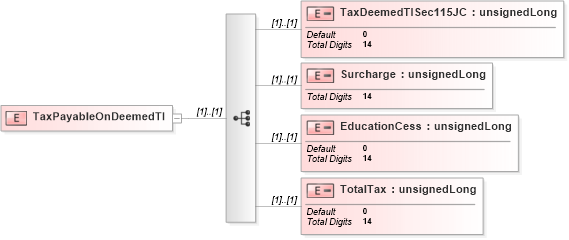 XSD Diagram of TaxPayableOnDeemedTI in schema itr-5_2018_master_xsd (Income Tax Department India ITR-5)
