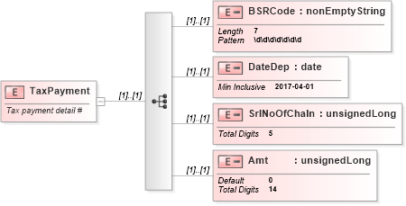 XSD Diagram of TaxPayment in schema itr-5_2018_master_xsd (Income Tax Department India ITR-5)