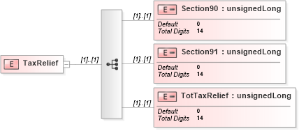 XSD Diagram of TaxRelief in schema itr-5_2018_master_xsd (Income Tax Department India ITR-5)
