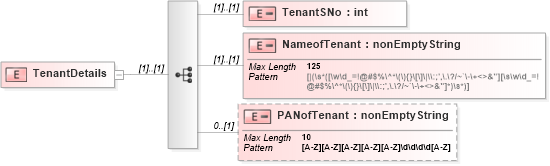 XSD Diagram of TenantDetails in schema itr-5_2018_master_xsd (Income Tax Department India ITR-5)