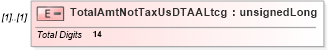 XSD Diagram of TotalAmtNotTaxUsDTAALtcg in schema itr-5_2018_master_xsd (Income Tax Department India ITR-5)