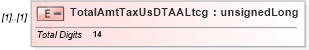 XSD Diagram of TotalAmtTaxUsDTAALtcg in schema itr-5_2018_master_xsd (Income Tax Department India ITR-5)