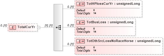 XSD Diagram of TotalCurYr in schema itr-5_2018_master_xsd (Income Tax Department India ITR-5)