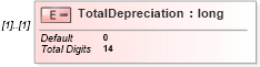 XSD Diagram of TotalDepreciation in schema itr-5_2018_master_xsd (Income Tax Department India ITR-5)