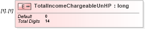 XSD Diagram of TotalIncomeChargeableUnHP in schema itr-5_2018_master_xsd (Income Tax Department India ITR-5)