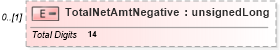 XSD Diagram of TotalNetAmtNegative in schema itr-5_2018_master_xsd (Income Tax Department India ITR-5)