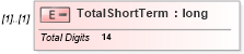 XSD Diagram of TotalShortTerm in schema itr-5_2018_master_xsd (Income Tax Department India ITR-5)