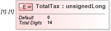 XSD Diagram of TotalTax in schema itr-5_2018_master_xsd (Income Tax Department India ITR-5)