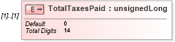 XSD Diagram of TotalTaxesPaid in schema itr-5_2018_master_xsd (Income Tax Department India ITR-5)