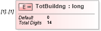 XSD Diagram of TotBuildng in schema itr-5_2018_master_xsd (Income Tax Department India ITR-5)