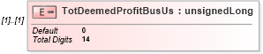 XSD Diagram of TotDeemedProfitBusUs in schema itr-5_2018_master_xsd (Income Tax Department India ITR-5)