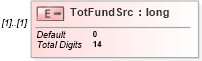 XSD Diagram of TotFundSrc in schema itr-5_2018_master_xsd (Income Tax Department India ITR-5)
